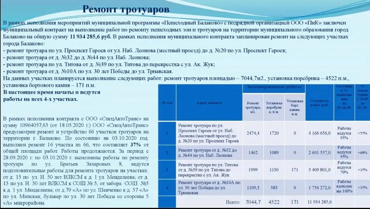 Прогноз балаково на сегодня. ООО пик Балаково. Территория муниципального образования города Балаково. 5g в Балаково.