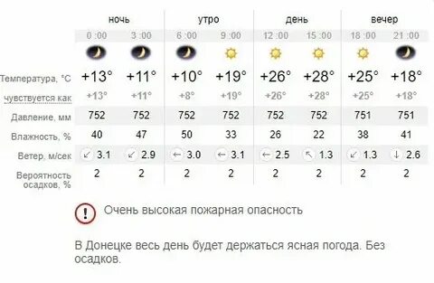 Погода на ноябрь в днр