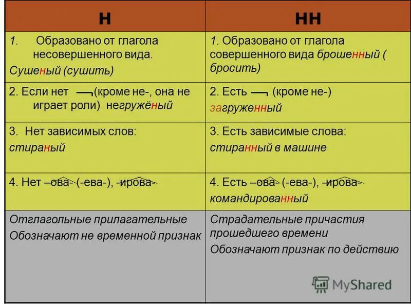 Какие слова образуются от глаголов