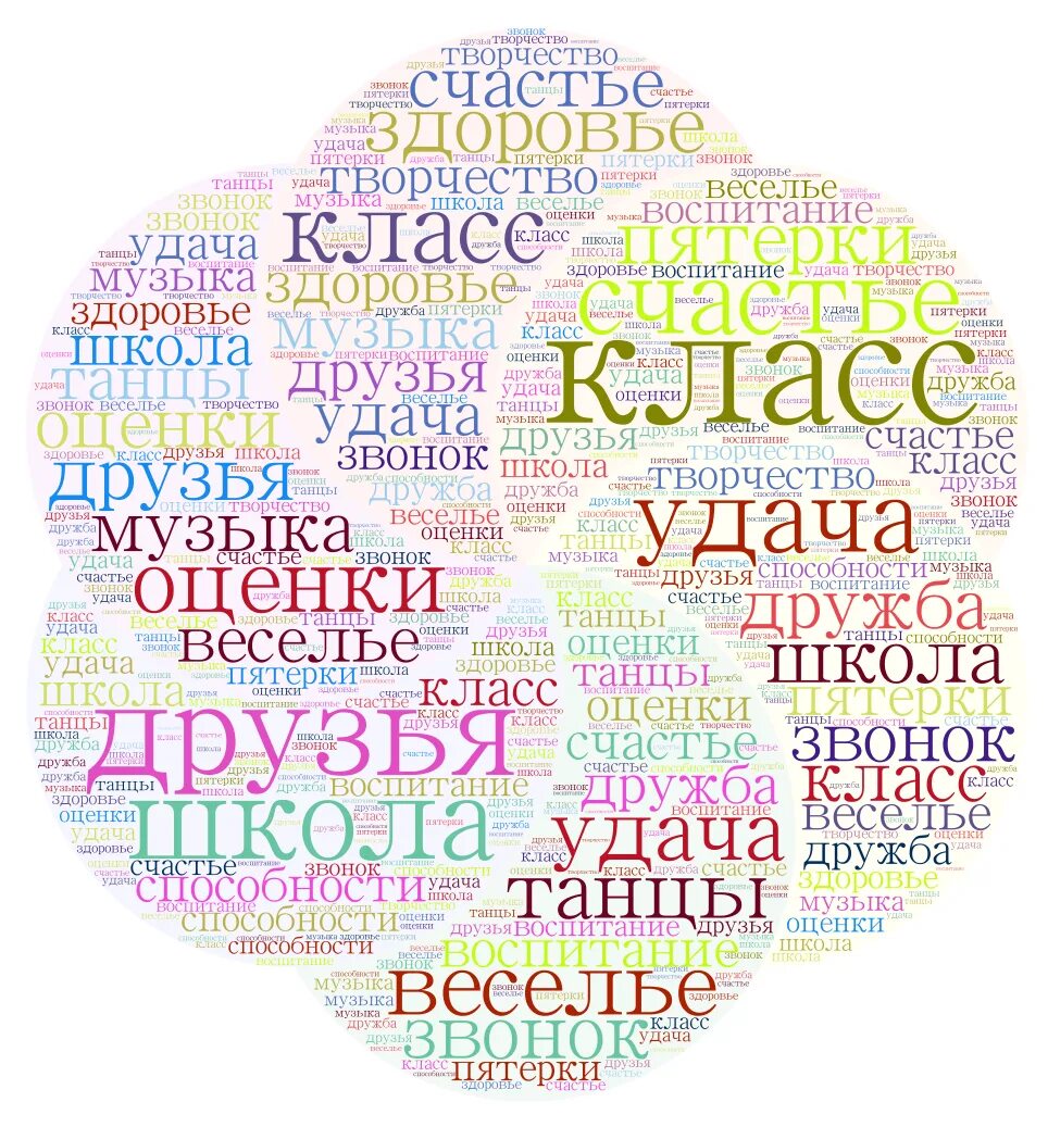 А с друзьями много текст. Облако слов. Облако тегов школа. Облако слов на тему школа. Облако тегов пожелания.