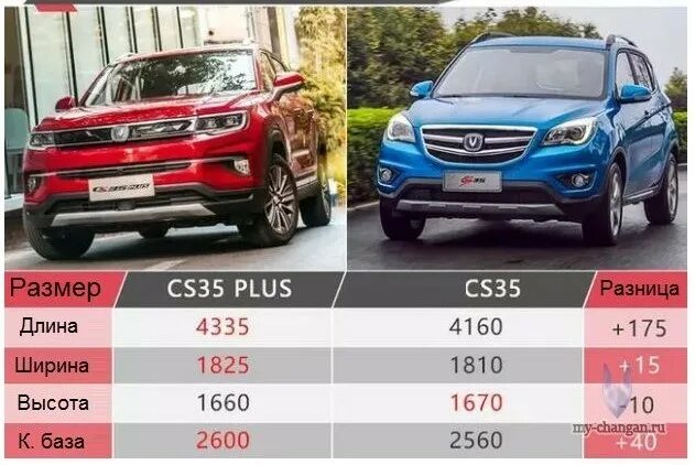 Чанган цс35 плюс габариты. Changan cs35 Plus габариты. Changan cs35 габариты салона. Changan cs35 Plus Размеры.