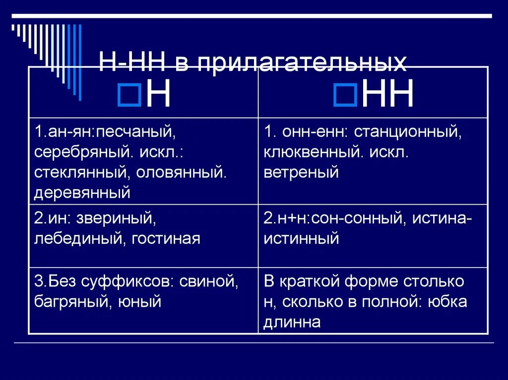 Названный почему 1 н. Правила двойной НН В прилагательных. Н И НН В прилагательных 6 класс правило. Русский язык правило н и НН В прилагательных. Правописание н и НН В суффиксах имен прилагательных.