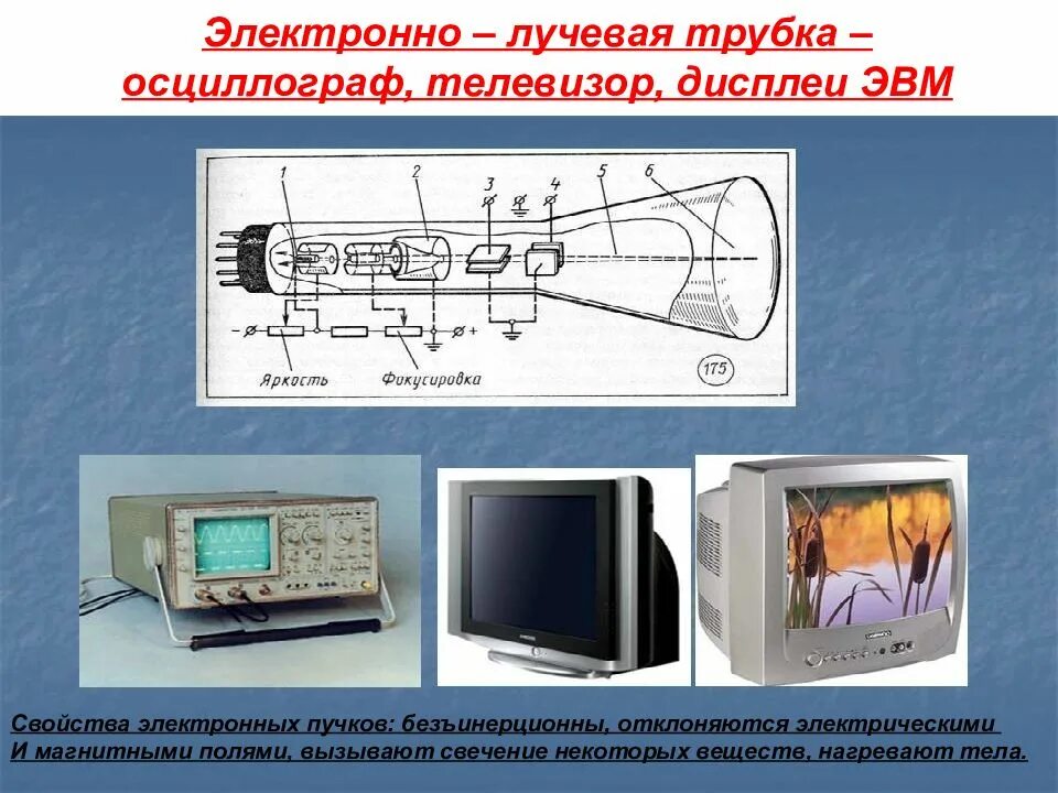 Электронно-лучевая трубка осциллографа вл07н. Электрический ток в вакууме электронно-лучевая трубка. Электронно-лучевая трубка (ЭЛТ). Электро лучевая трубка осциллографа.