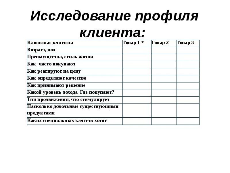 Форма написания бизнес плана. Как заполнить бизнес план образец. Как заполнять бизнес план форма. Таблица бизнес план для малого бизнеса.