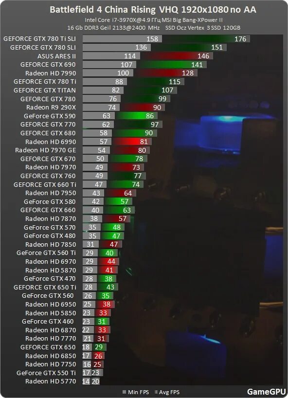 видеокарта выдает мало фпс