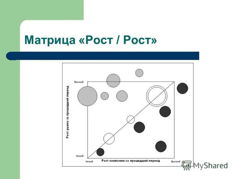 Матрица роста. Матрица роста. Матрица роста. Матрица роста. Матрица рост-рост.
