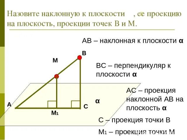 Проекция наклонной это. Проекция наклонной на плоскость. Плоскости проекция наклона. Перпендикуляр Наклонная проекция наклонной на плоскость. Проекция наклоннрй к пл.