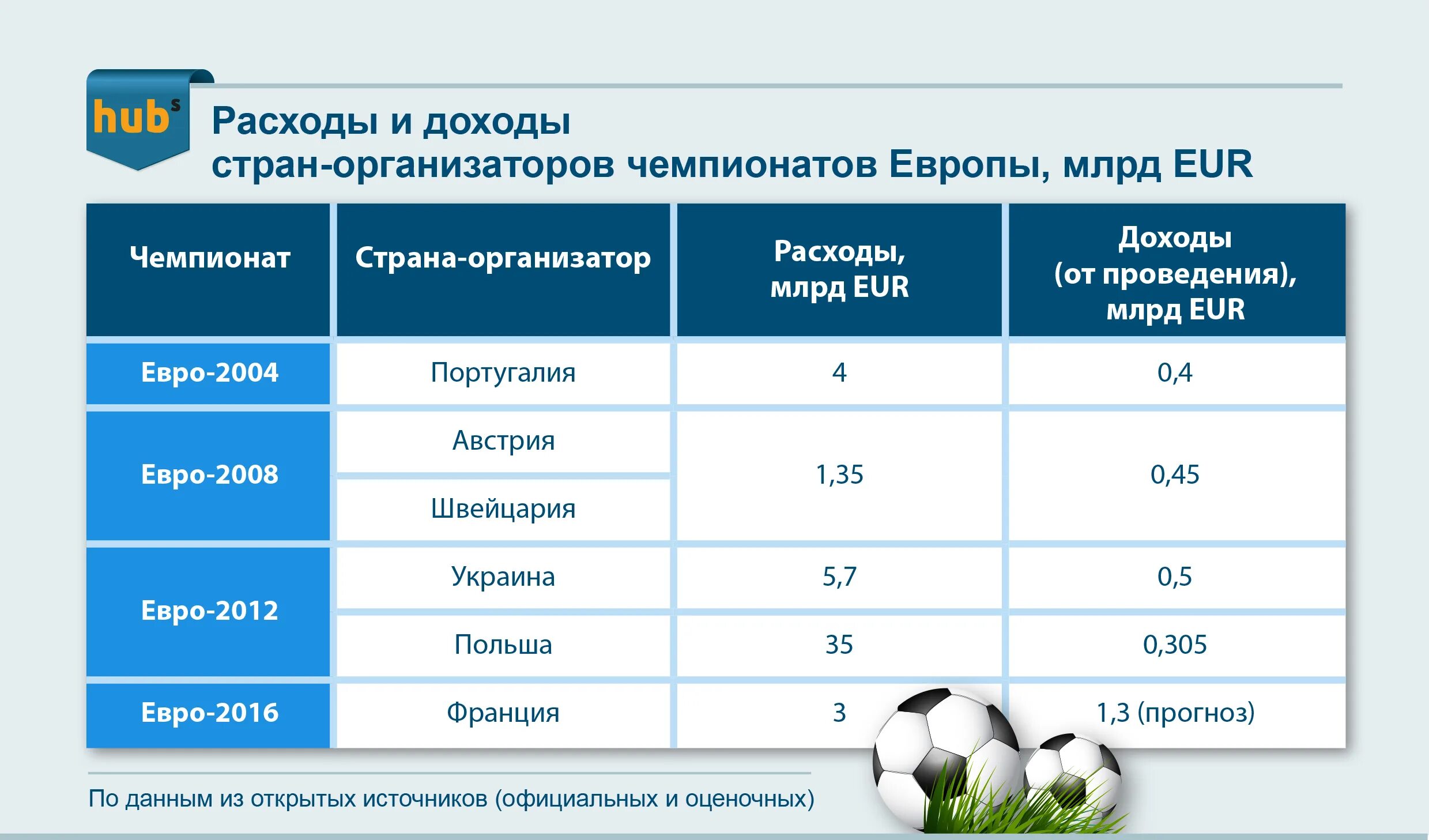 Через сколько евро. Евро 2004 Португалия таблицы.