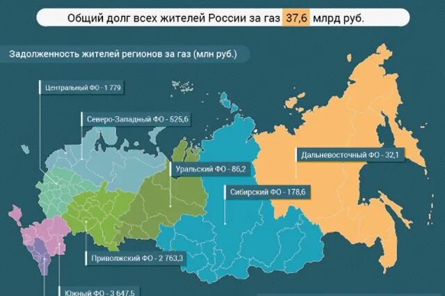 Каких территорий лишится россия. Газовые регионы России. Регионы России по газу. ГАЗ В субъектах РФ. Субъекты газа в России.