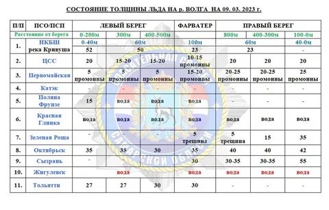 Толщина льда на волге сегодня