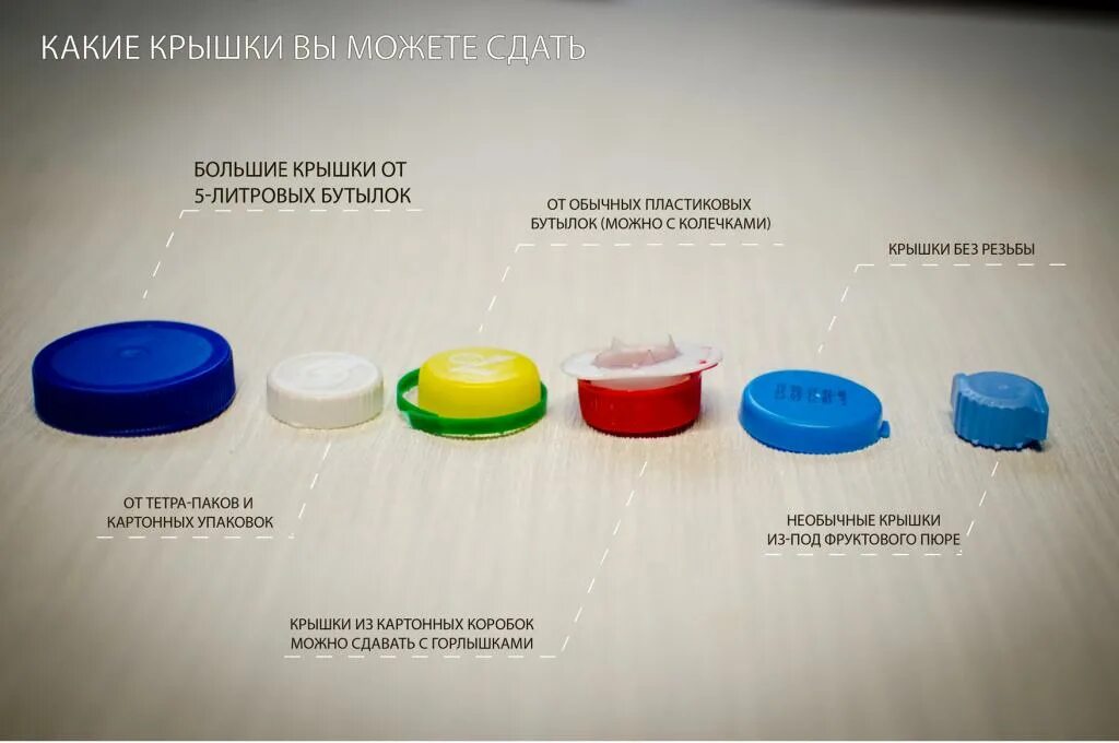 Зачем собирают крышки от бутылок. Пластиковые крышки. Крышки от пластиковых бутылок. Переработка пластиковых крышек.