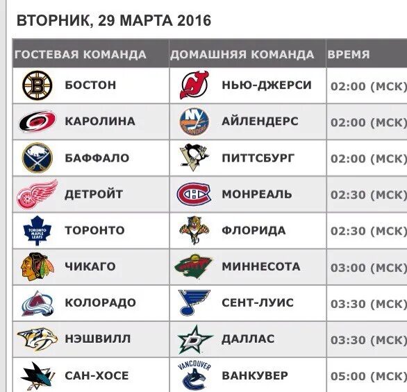 Нхл регулярный чемпионат 2023 таблица. Кубок НХЛ схема команд. Чемпионат ком НХЛ. Города команд НХЛ на карте. Снимки НХЛ матчей в регулярке.