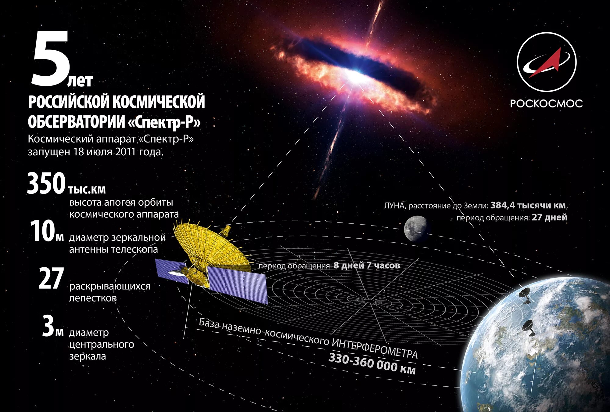 Космический телескоп Радиоастрон. Космический аппарат спектр-р. Российская Космическая обсерватория Радиоастрон. Спектр-р телескоп. Крупнейший телескоп на орбите