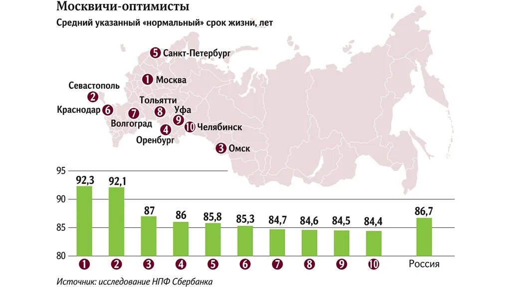 Карта продолжительности жизни. Продолжительность жизни в России 2030. Средний Возраст до которого доживают в России. Срок жизни россиян до 2030. Средний Возраст до которого доживают мужчины в России.