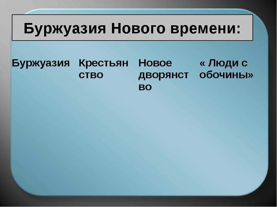 Таблица европейского общества. Сословия раннего нового времени. Буржуазия нового времени 7 класс таблица. Европейское общество таблица. Европейское общество в раннее новое.