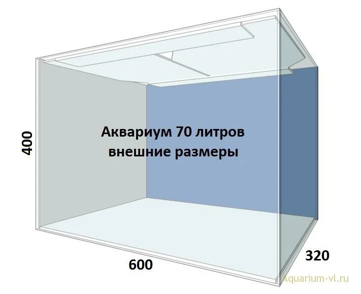 Размер аквариума сколько литров