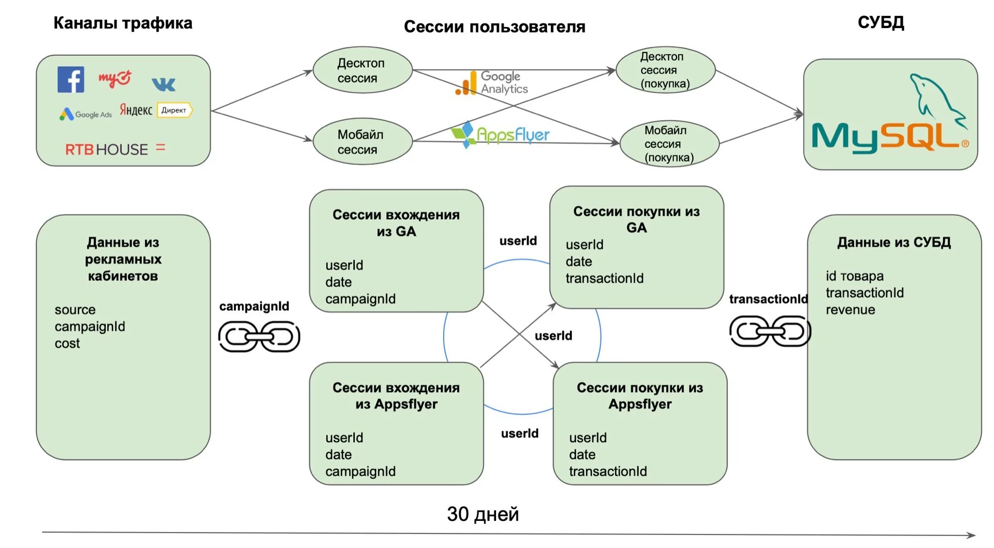 Инструменты аналитика данных. Система сквозной аналитики гугл. кейс по аналитике. case.аналитик. сбор данных нмг.
