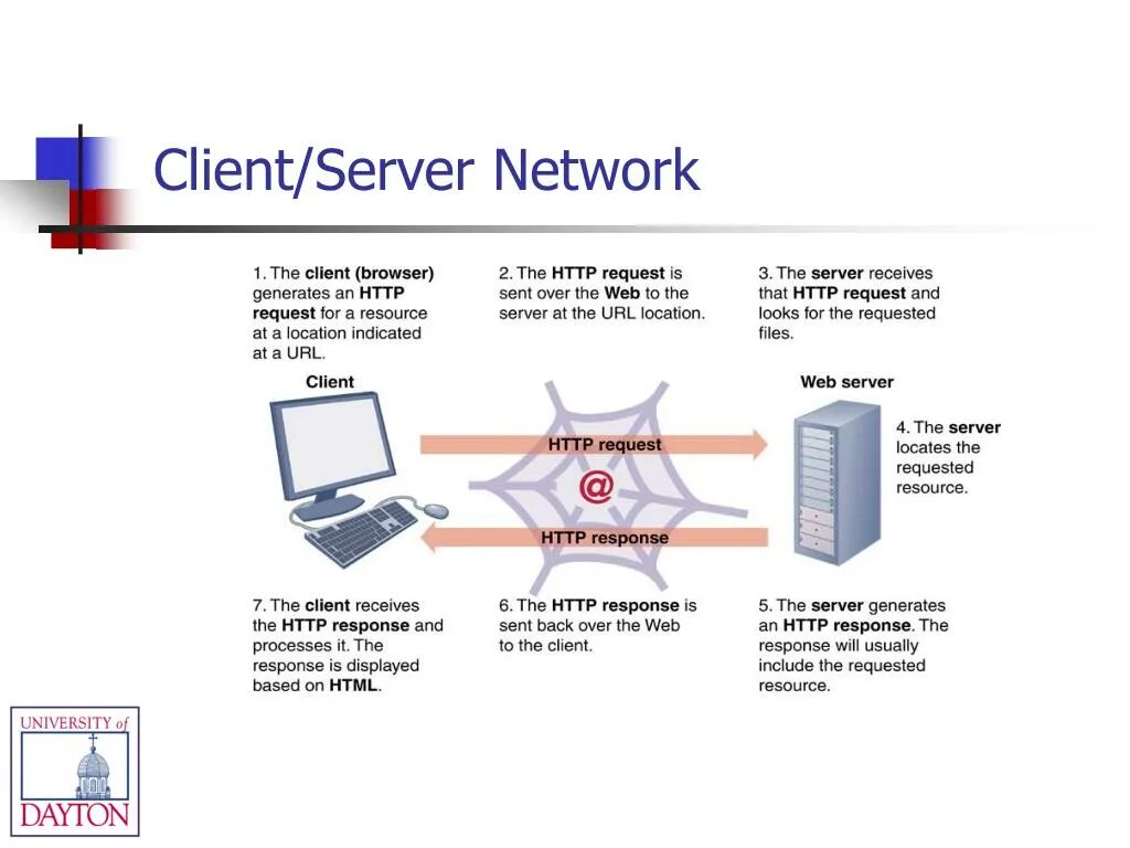 Запрос за картинкой на сервер. Хунео нетворк сервер. Picture for client Server ralate. Client имя