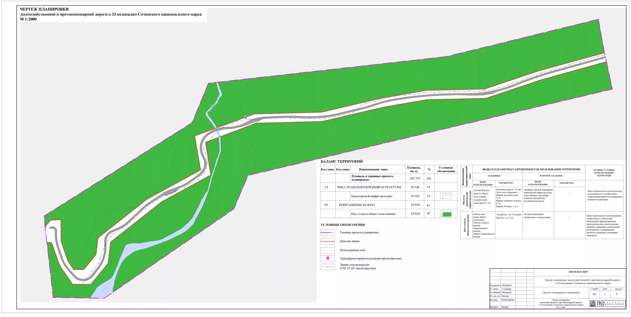 Вертикальная планировка линейного объекта. Чертеж границ зон планируемого размещения линейных объектов. Линейные объекты оформить. Линейные объекты оформить. Линейные объекты оформить.