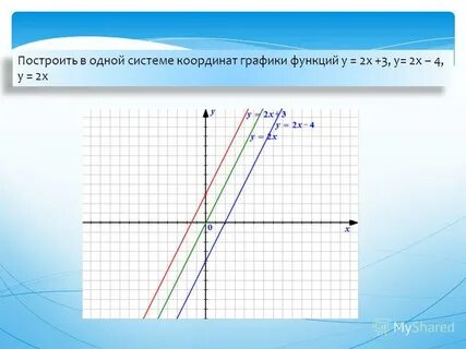 Как строить график координат