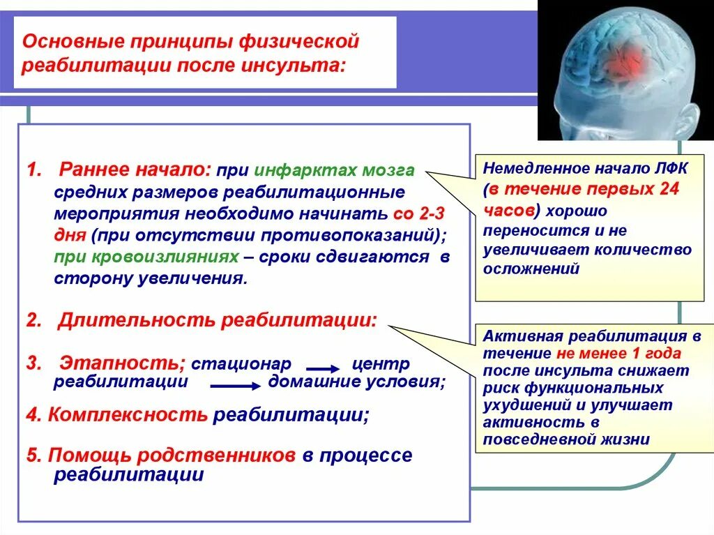 Период реабилитации. Реабилитационная программа после инсульта ишемического. Этапы реабилитации после инсульта. План реабилитации после ишемического инсульта. Периоды реабилитации при инсультах