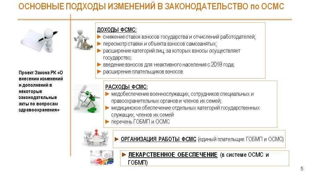 Осмс 2025. Осмс и гобмп презентация. осмс расшифровка казахстан. омс самозанятые. осмс в казахстане расчет.