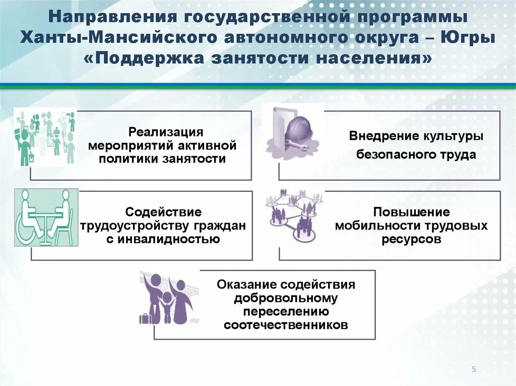 Хмао приложение. Центр занятости населения Ханты. Госпрограмма поддержка занятости населения. Государственная программа целей национальных ХМАО. Югры «поддержка занятости населения» на 2023-2025.