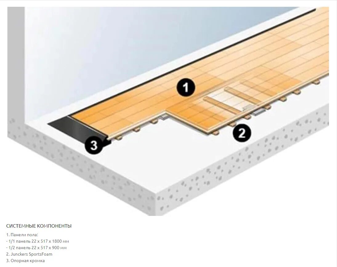 Floor system