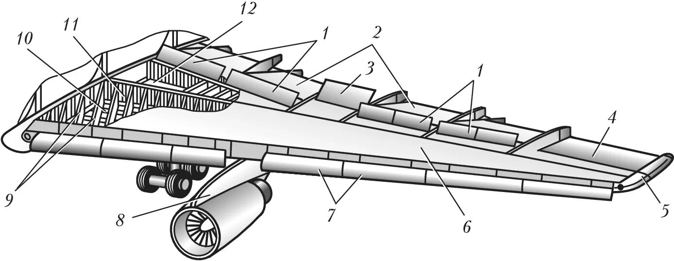 Конструктивно-силовая схема крыла Boeing 737. Схема самолета закрылки предкрылки. Закрылок самолета чертеж. Элерон крыла самолета. Крыла самолета 7 букв