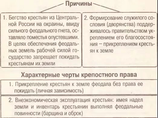 Как государство боролось с побегами крестьян. Причины развития крепостничества.