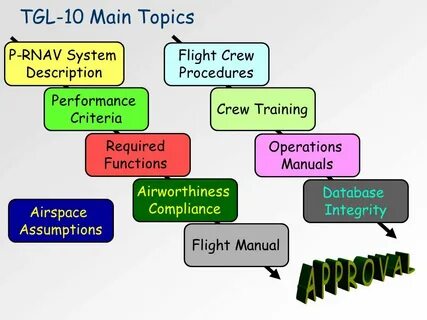 Main topics