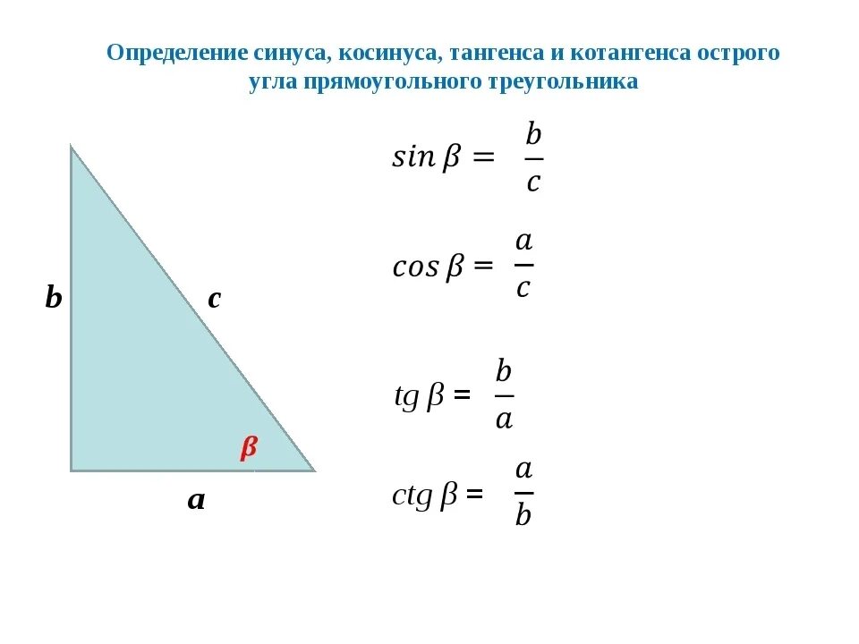 Формулы нахождения синуса косинуса и тангенса и котангенса угла. Нахождение синуса косинуса тангенса котангенса. Как найти синус косинус тангенс котангенс. Как найти синус косинус тангенс котангенс угла. Катет прямоугольного треугольника через тангенс