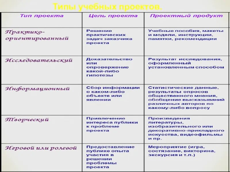Типы проектных работ: найдено 89 изображений