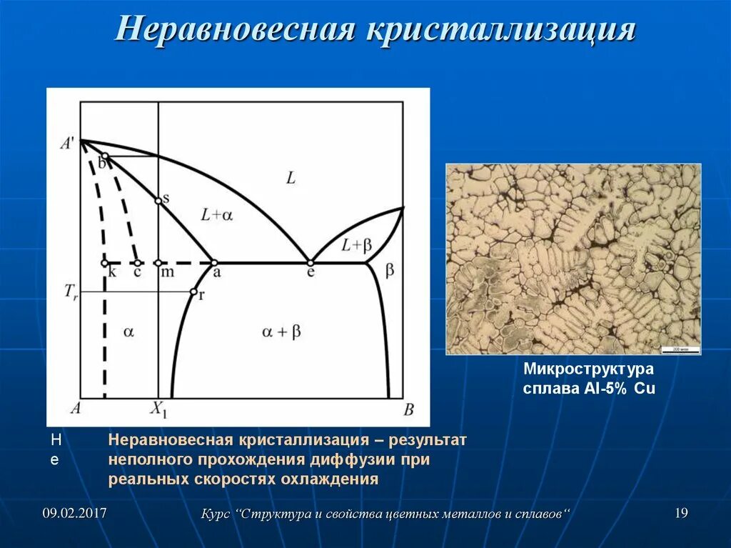 Процесс кристаллизации стали. Кристаллизация сплавов материаловедение. кристаллизация металлов? кристаллизация сплавов?. неравновесная кристаллизация сплавов. схема кристаллизации металла.