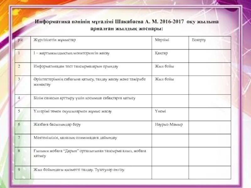 Оқу жоспары 2023 2024 оқу жылы. Информатикадан тест. Информатика оку жоспары. Желена Жаспер. Жылдық отчет.