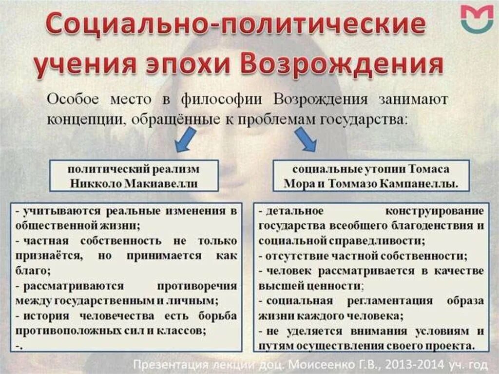 Теория и философия политики. Социально-политические концепции эпохи Возрождения. Социально-политические учения Возрождения. Социально-политические учения эпохи Возрождения. Социально политическая мысль Возрождения