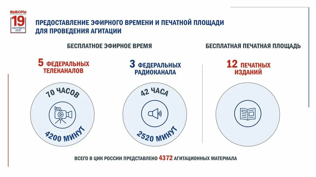 Выборы в России окончательные Результаты. 19 Сентября 2021 какие выборы были. Голосование выборы 2021 рисунки. Выборы в России окончательные Результаты 2018. 19 сентября 2021 какой