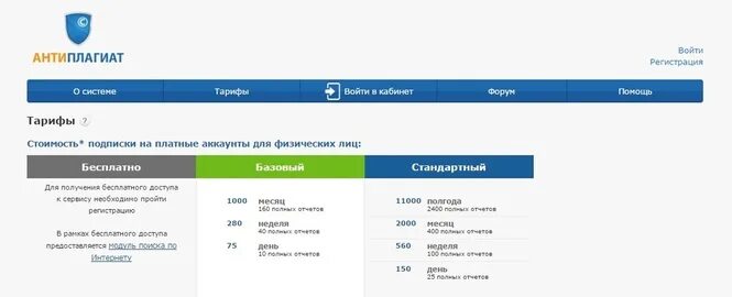 Антиплагиат. Доступ антиплагиат вуз. Антиплагиат тарифы. Пароль антиплагиат. Бгпу антиплагиат