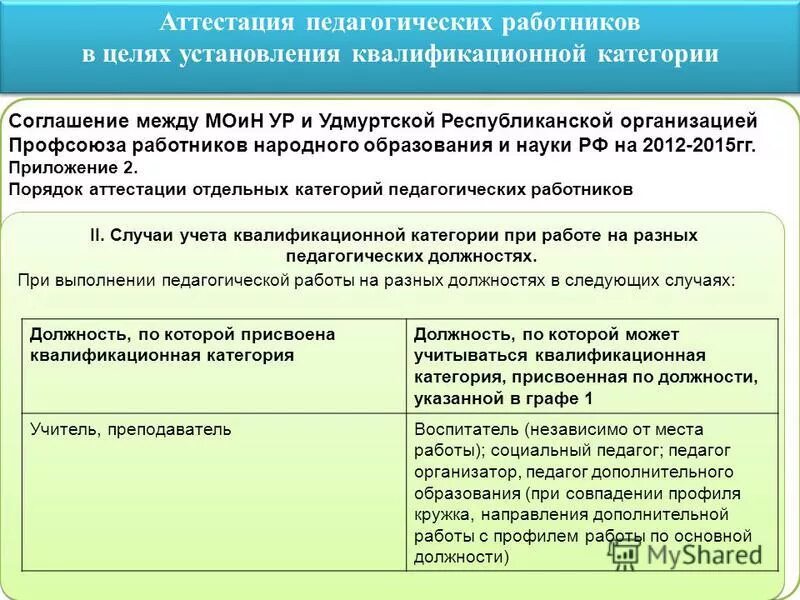 Приказ первая квалификационная категория. Аттестация педработников. Категории аттестации педагогических работников. Аттестация педагога дополнительного образования. Квалификационная категория по должности учитель.