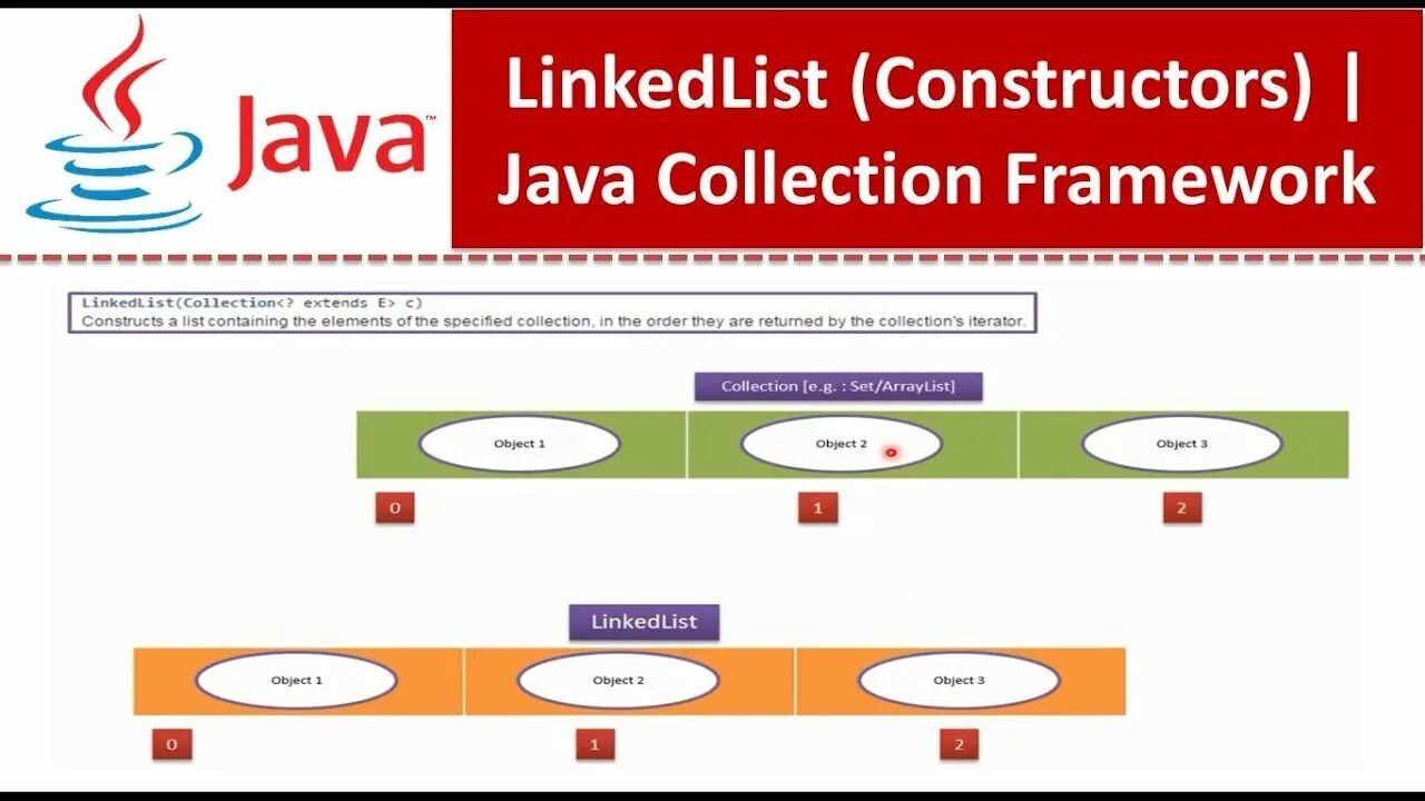 LINKEDLIST джава реализация. LINKEDLIST методы. Линейный список java. Linkedlist java