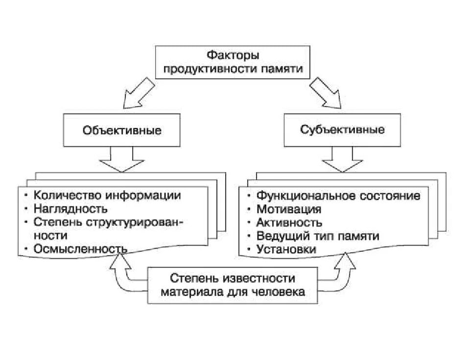 Субъективные функции