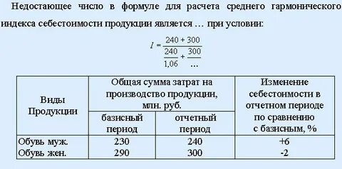 Индексы себестоимости продукции