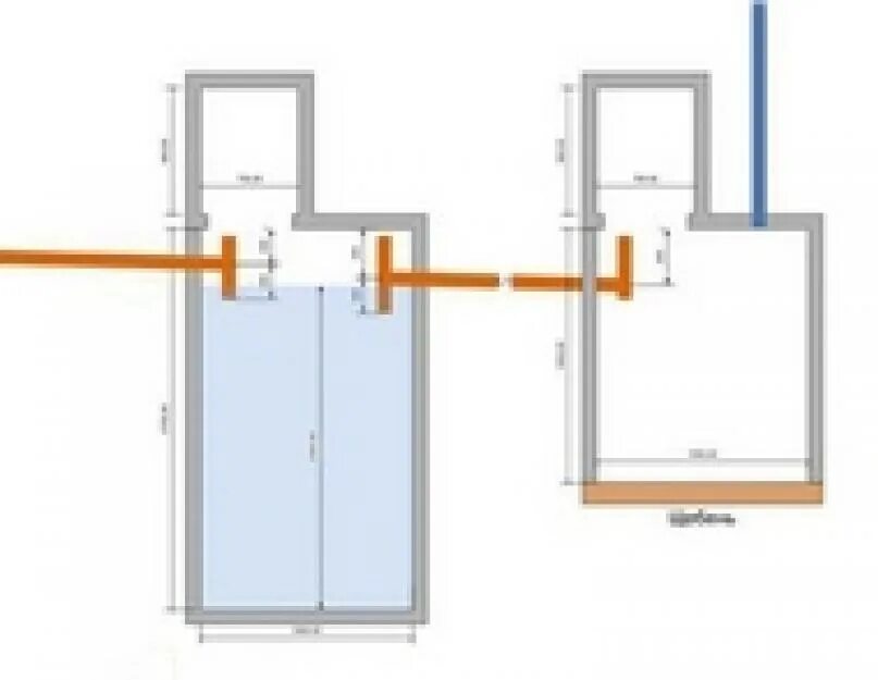 Двухкамерный септик из бетонных колец схема. Схема септика из бетонных колец с переливом. Переливная канализация из бетонных колец схема установки. Конструкция септиков из бетонных колец схема. Устройство септика из бетонных колец