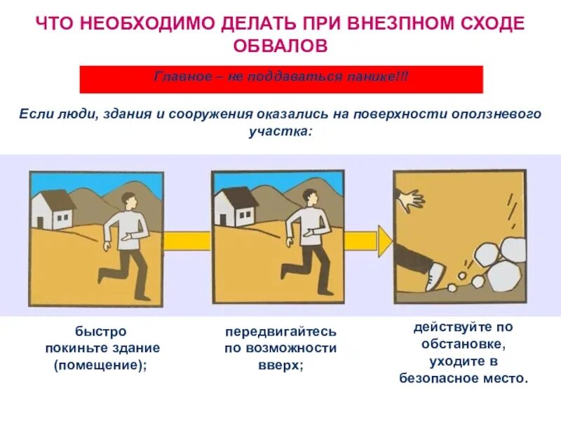 Какие места безопасные при обрушении здания