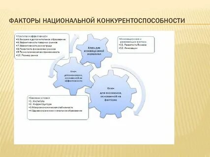 Конкурентоспособность организации определение