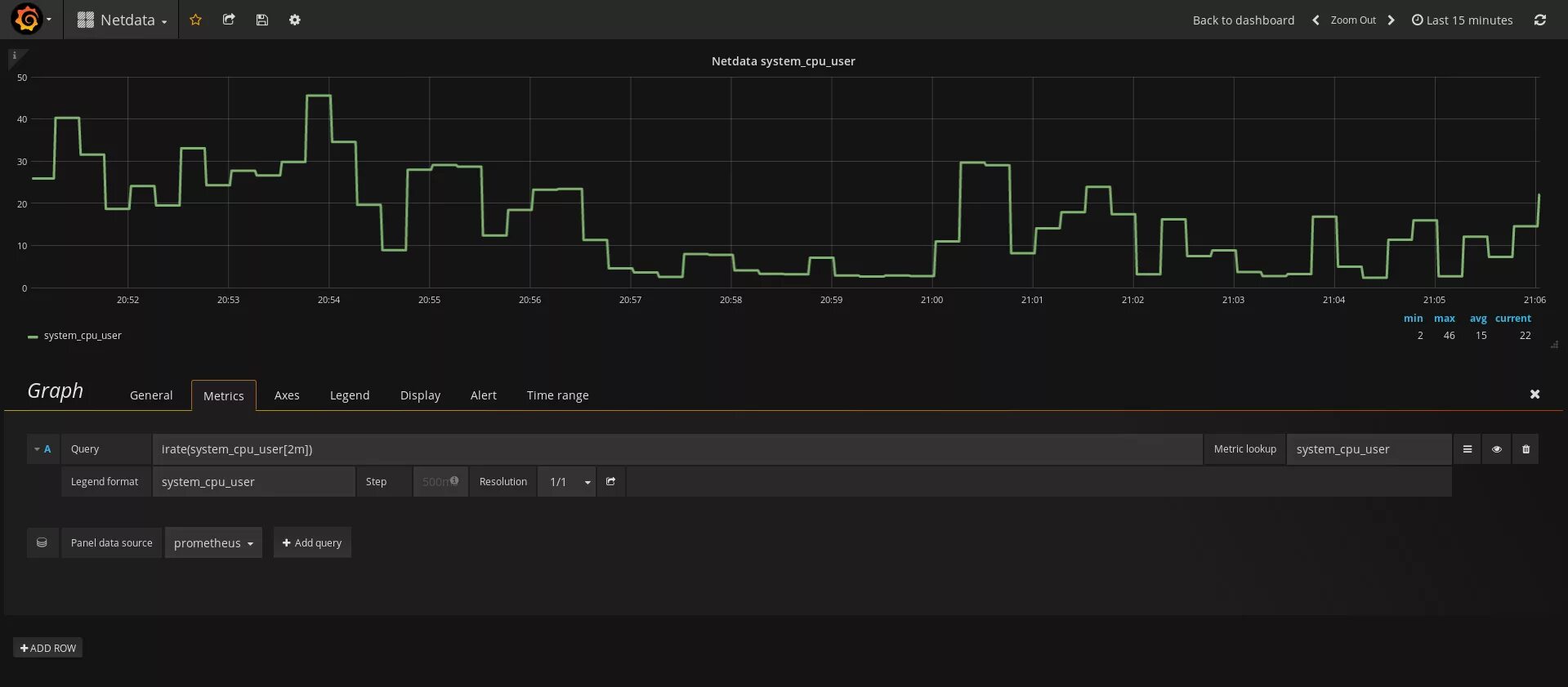 Dashed back. Netdata. Панель Grafana статус сервера. Grafana дашборды общего состояния. Grafana node graph.