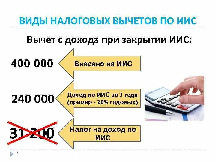 Сколько ждать налоговый вычет 2024. Инвестиционный налоговый вычет. ИИС вычет. Типы налоговых вычетов по ИИС. Документы для вычета на ИИС.