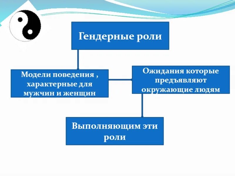 Современные гендерные роли