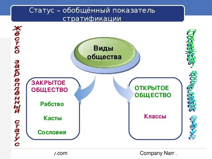 Типы общества открытое закрытое. Примеры закрытого и открытого общества. Виды общества открытое и закрытое. Примеры закрытых и открытых обществ. Примеры открытого общества.