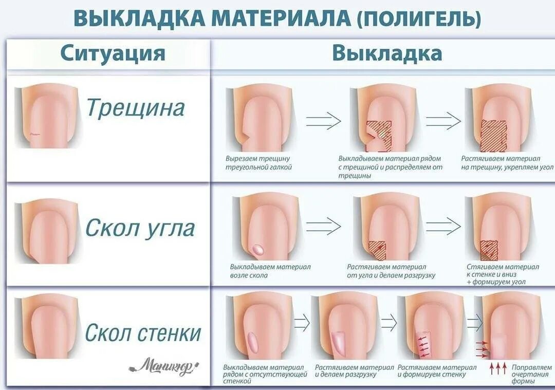 Маникюр гель лаком с нуля. Шпаргалки для маникюра. подсказки для начинающего мастера маникюра. шпаргалка для начинающего мастера маникюра гель. укрепление ногтей схема.